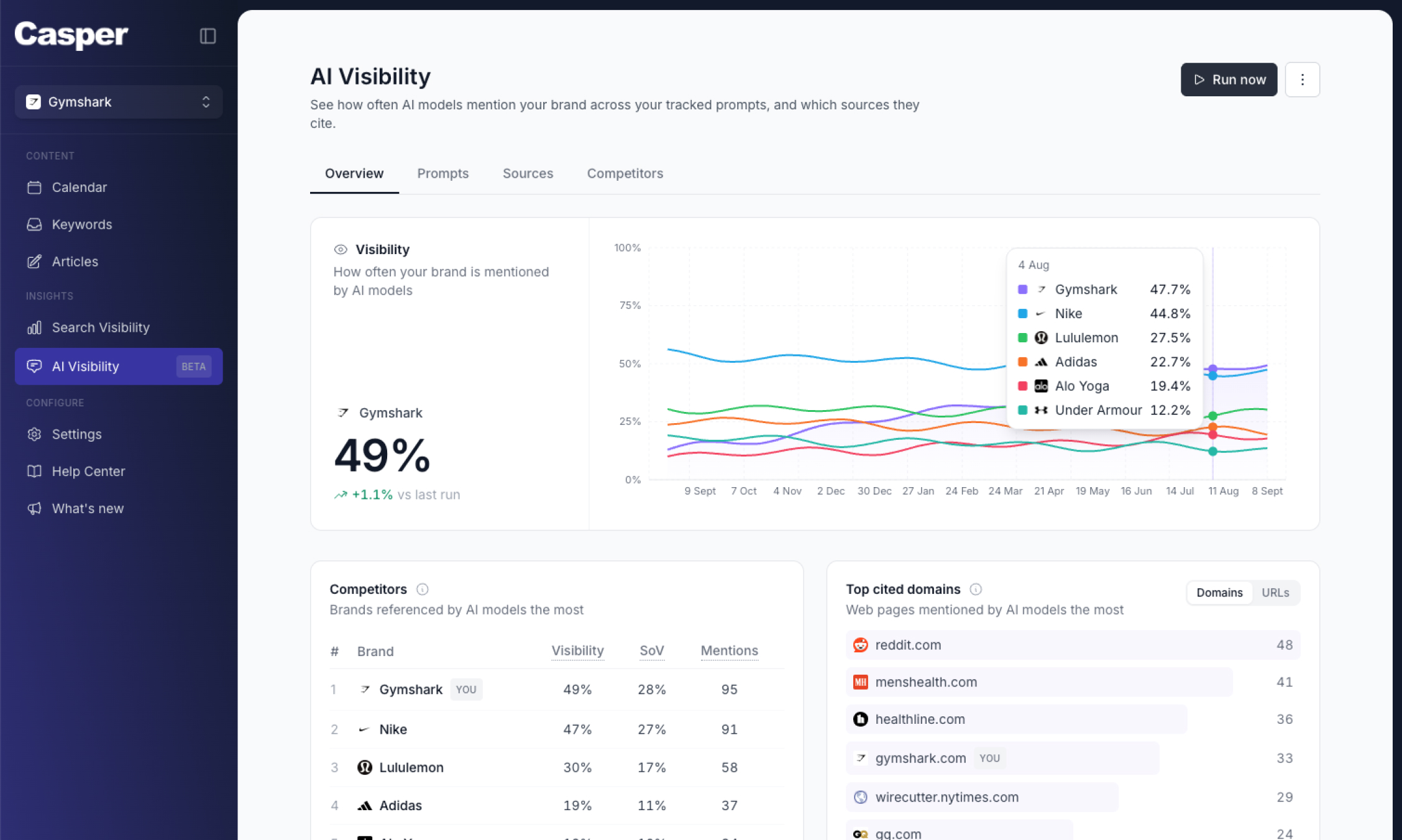 Casper AI Search Visibility dashboard