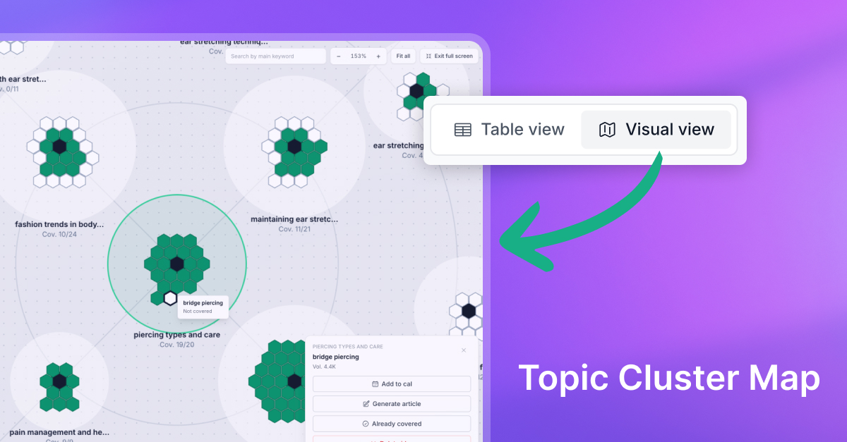 Topic Cluster Map in Visual view showing hexagonal topic clusters with coverage status and actions