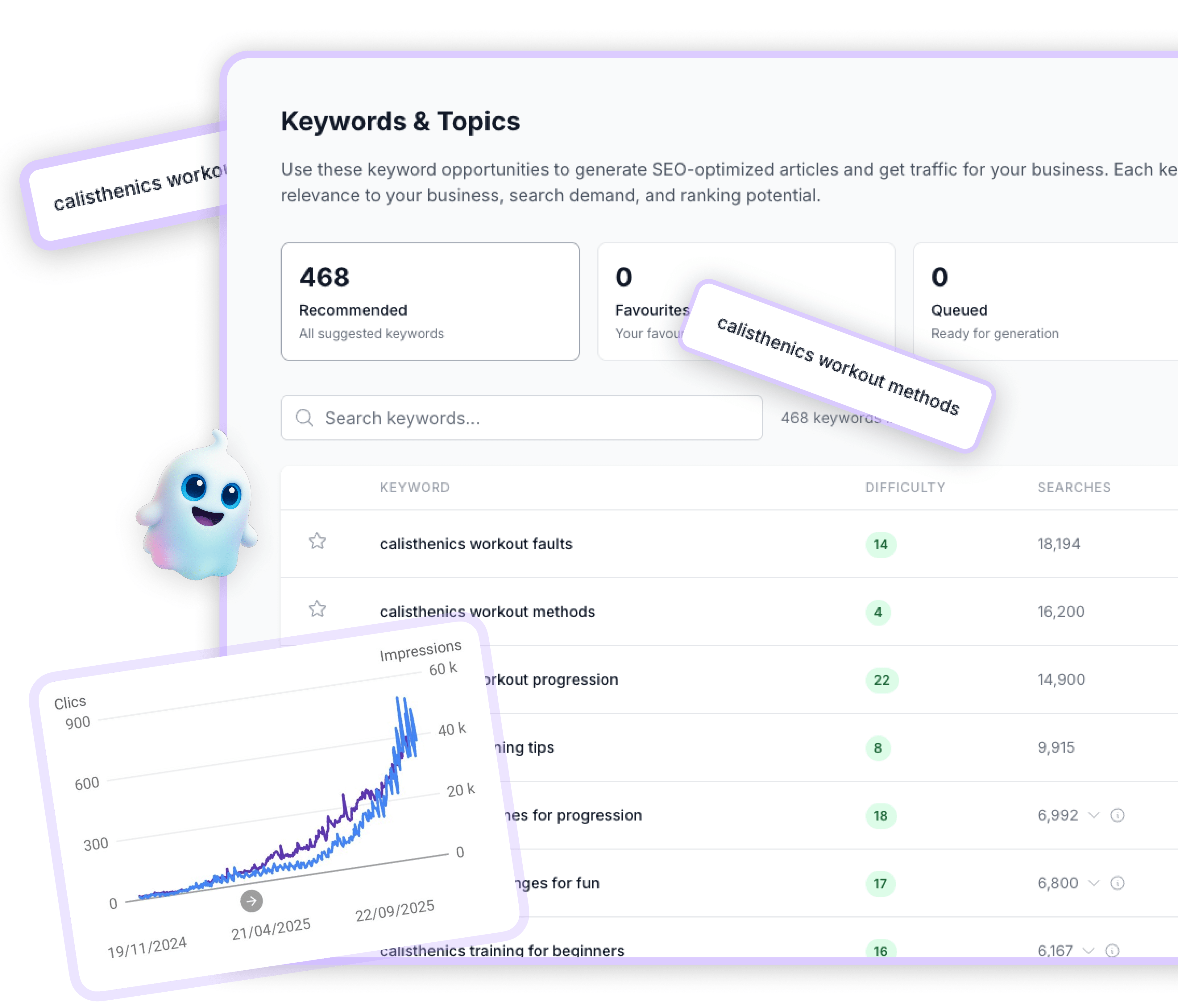 Use AI to find your most valuable keywords.