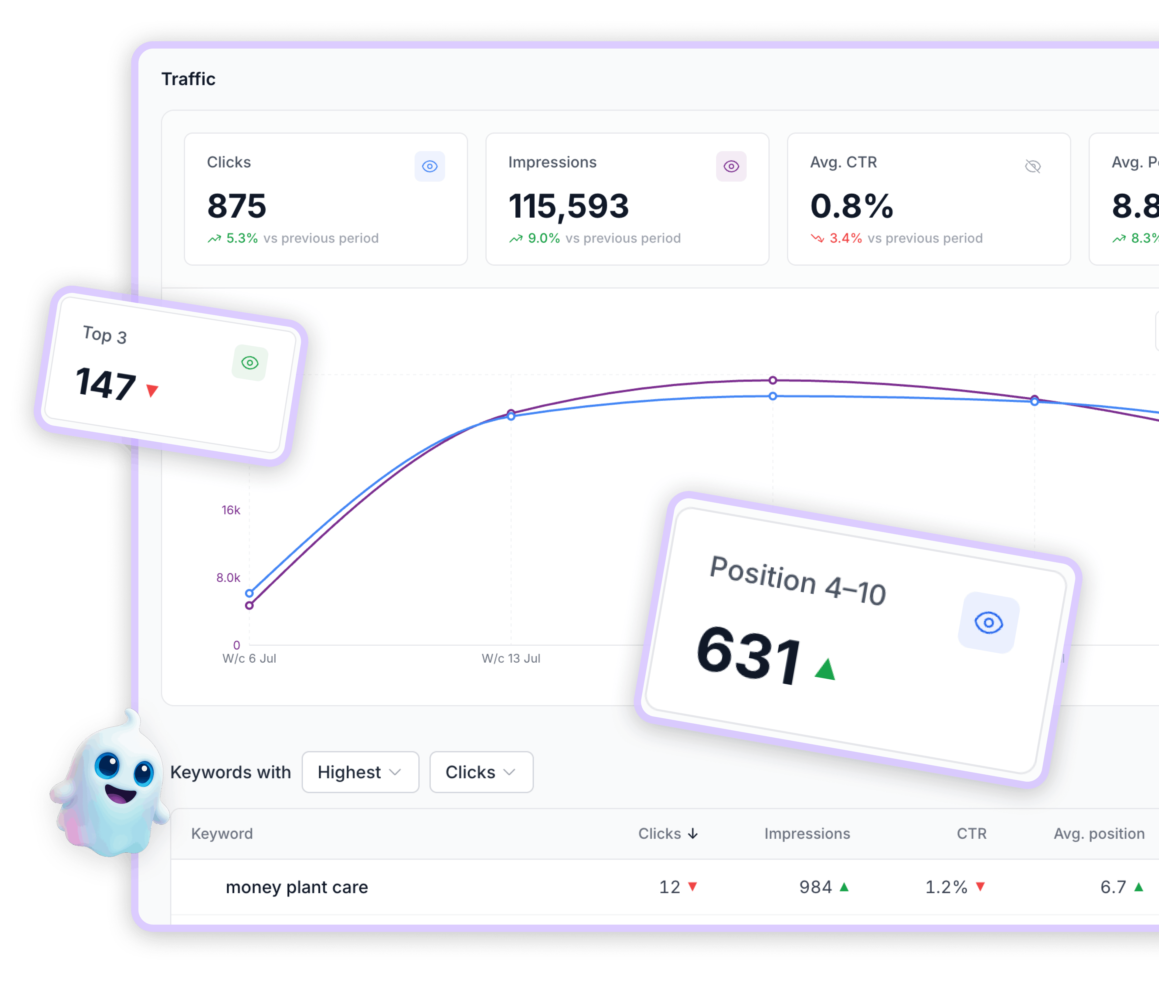 Keep track of your site's SEO performance.