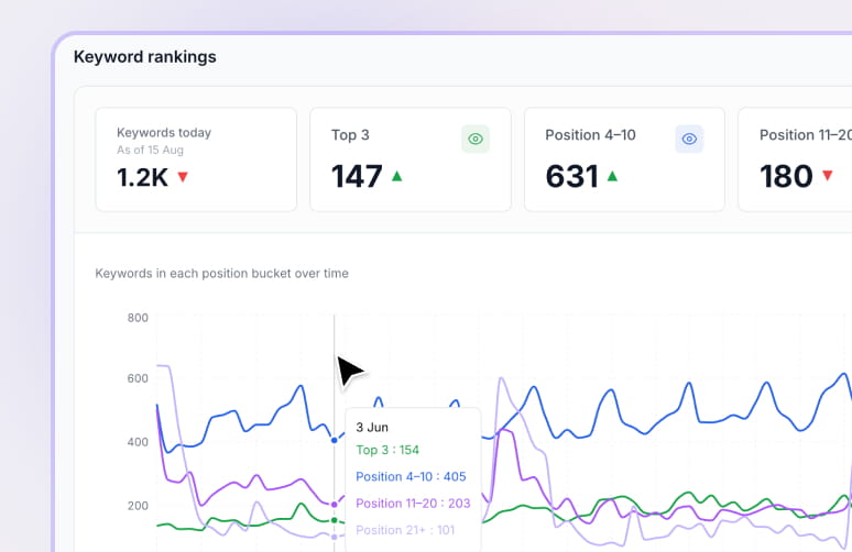 Bring Google Search Console data into Casper