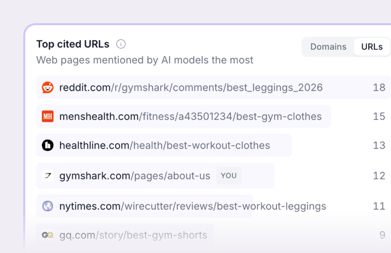 Find the pages AI trusts in your category